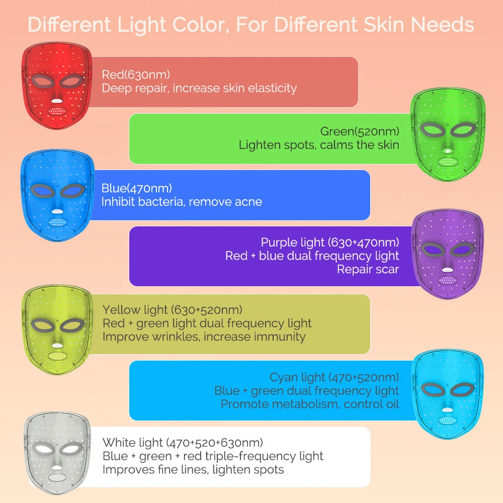 Radiant Restore LED Mask
